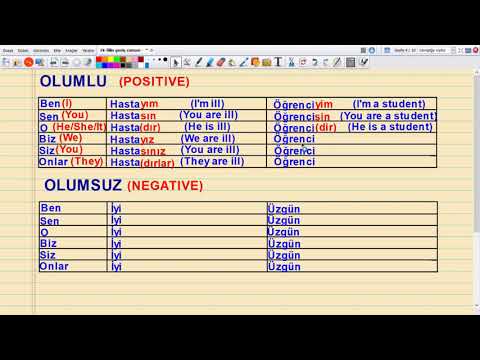 Video: Bir Fiilin Ilk Biçimi Nasıl Belirlenir