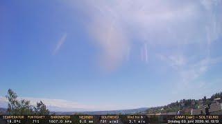 Timelapse Cam 1 - 3. juni 2020