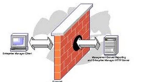 CISCO Creating Object Groups on a CISCO ASA Firewalls