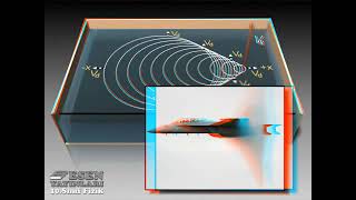 Esen Yayınları Animasyonları 3D Su Dalgalarında Doppler Olayı Meraklısına