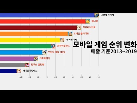   모바일 게임 TOP10 순위 변화 매출 기준 2013 2019