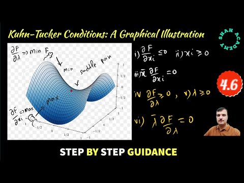 Kuhn-Tucker Conditions crux