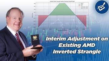 Thrilling Update: AMD Inverted Strangle Adjustment - 3.9.23