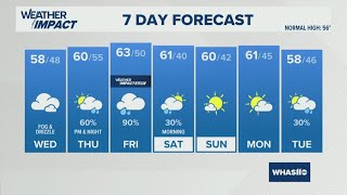 Overcast skies in Louisville | Nov. 19, 2025 #WHAS11 6 a.m. weather