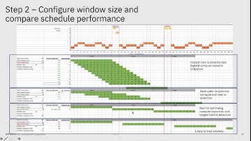 Anomalies Part 3 Configure Anomaly Detection functions and Dashboards in Maximo Asset Monitor