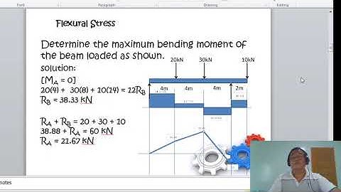 Machine Design Fundamentals (Variable Stress)