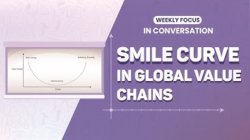 Smile Curve in Global Value Chains