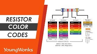 Resistor Color Codes screenshot 5