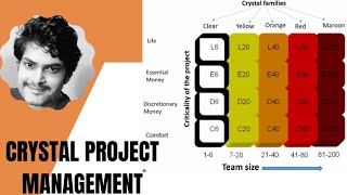 Crystal Agile Methodology of Project Management