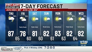 Cold front arrives tomorrow to bring a much nicer start to August