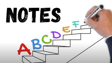 Notes - Music Theory - Unit 1 Lesson 3 - Mr Kujawa