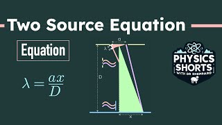 Two-Source Interference: Equation