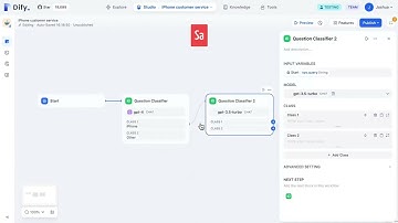 introducing dify workflow