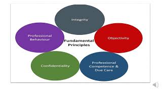 What is Code of Ethics