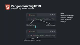 9. Introduction to HTML Tags - Learning HTML CSS JS for Beginners [2024]