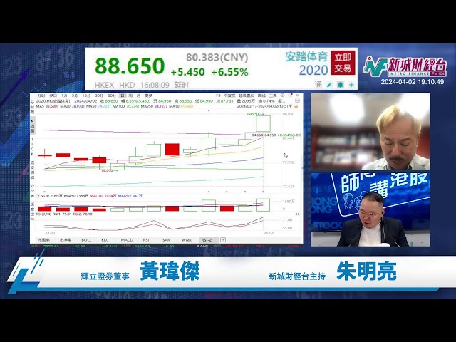 【師傅講港股】2024年4月2日 星期二｜中國美國PMI雙雙做好 港股挑戰一萬七  經濟強石油資源繼續炒高 黃金價格再創歷史｜黃師傅黃瑋傑  朱明亮