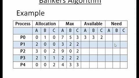 banker algorithm