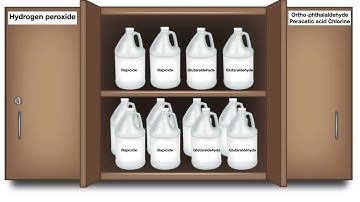 HCC 1473-Lesson-13 High Level Disinfection