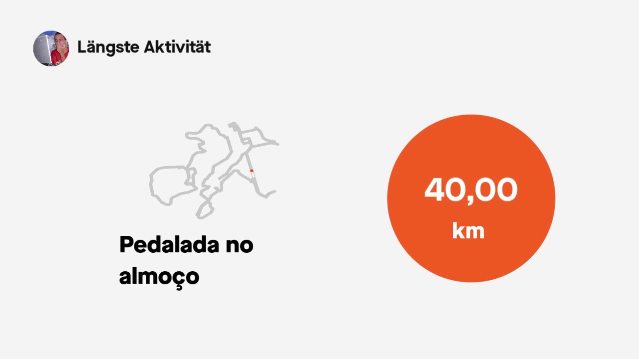 Mein Strava 2018