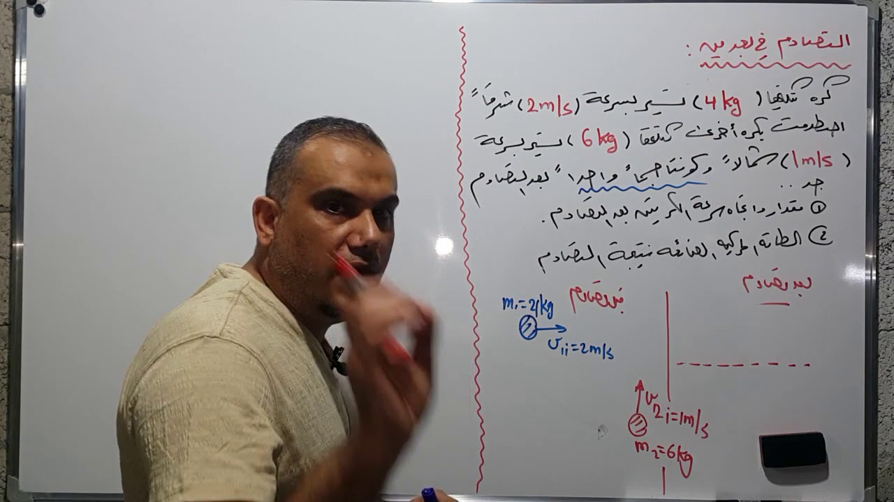 التصادم في بعدين. أ.راني البرقوني