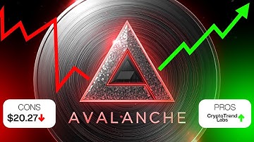 Avalanche (AVAX) Q4 Update 🔺 Major News, Tokenomics & New Partnerships Explained!
