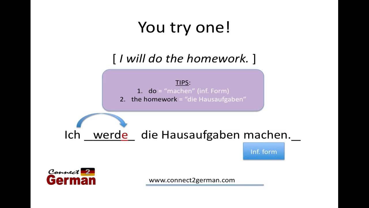 how-to-express-the-future-tense-in-german-part-1-werden-youtube