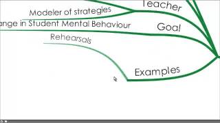 Learning Theories Reflections