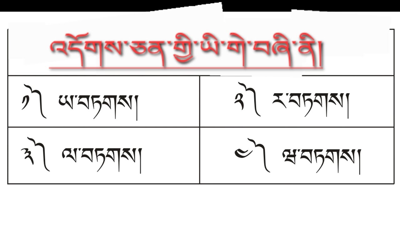 འདོགས་ཅན་གྱི་ཡི་གེ་བཞི་ནི། Sambhota Lipi