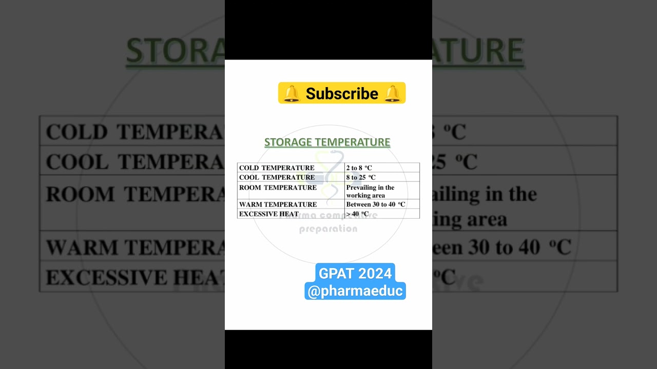 storage temperature of pharmaceuticals 