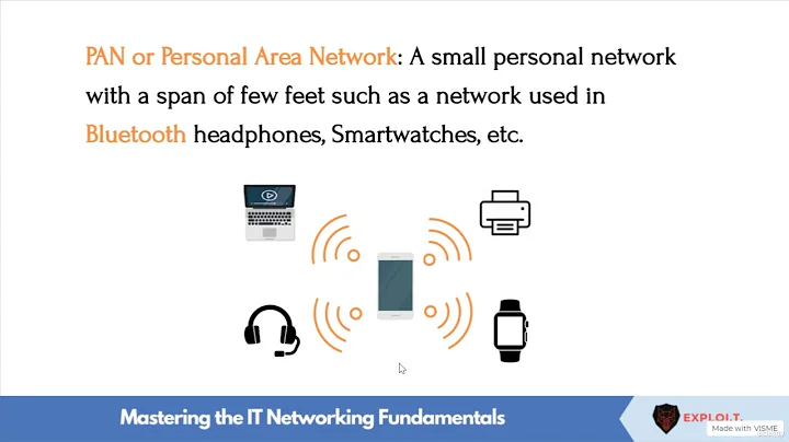10. PAN- Personal Area Networks || Mastering the IT Networking Fundamentals || Skilled Animator