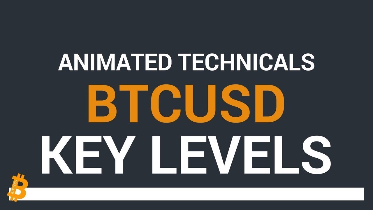 Bitcoin could see a little more weakness before uptrend reasserts