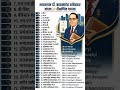 Dr. B. R. Ambedkar यांनी मिळवलेल्या 32 पदव्या | Dr Babasaheb Ambedkar 32 Degrees 🎓 #32 #ambedkar #gk