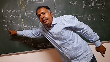 Trial on Absorption refrigeration system