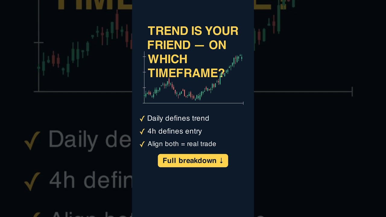 Thumbnail for Trend Is Your Friend — On Which Timeframe? #shorts