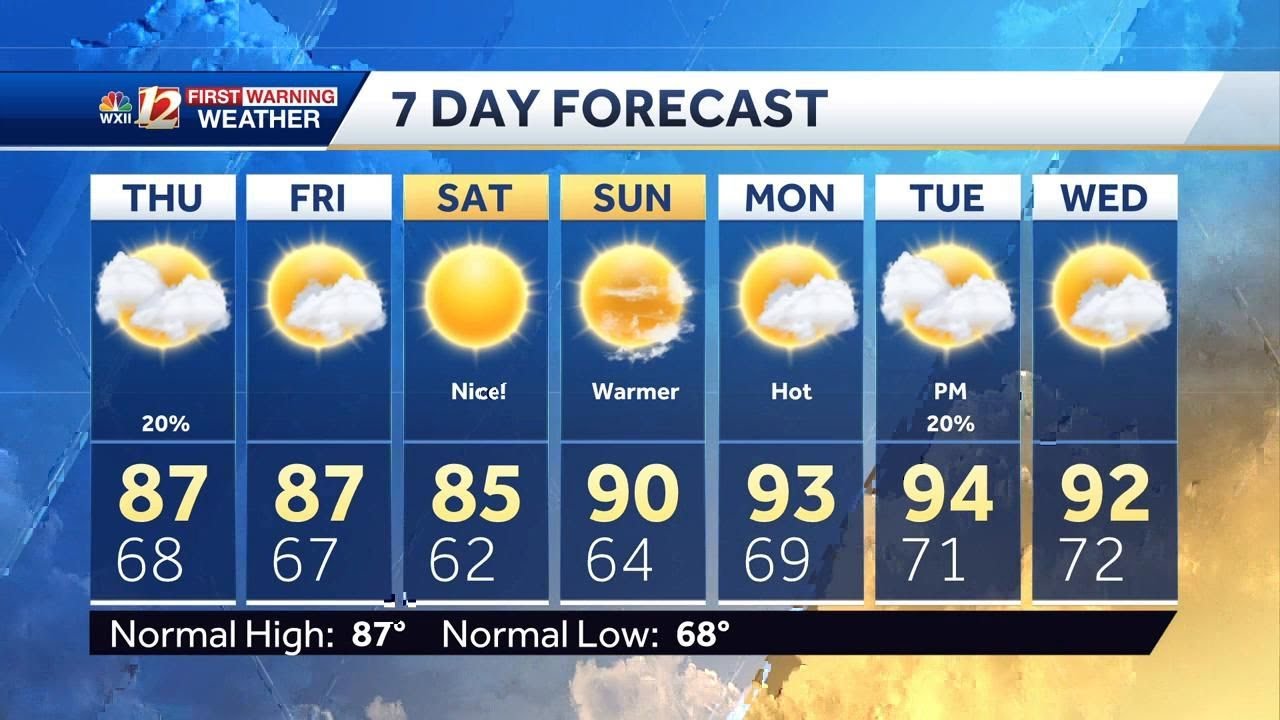 WATCH: Nice weather days ahead before high heat returns - YouTube