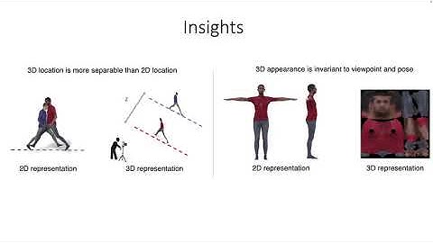 Tracking People with 3D Representations - NeurIPS 2021