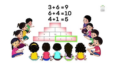 EE | MAT | T1 | C 1 - 3 | MOD 5 | ACT 2 TO 4  | VIDEO SCRIBE