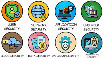 Every Level Of Cyber Security Explained in 5 Minutes