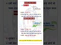 प्रधानमंत्री आवास योजना शहरी | प्रधानमंत्री आवास योजना ग्रामीण | #pmay #gk #yojana #gk #ssc, #scheme