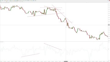 Elder Force Index Indicator Strategy for Beginners - How to Trade Like a Pro!