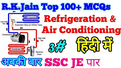 R.K. Jain Refrigeration and air conditioning MCQs Part 3