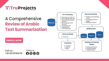 A Comprehensive Review of Arabic Text Summarization