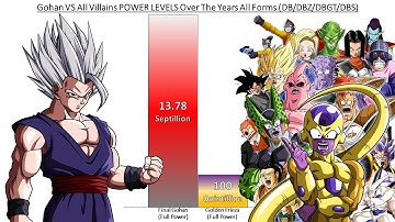 Gohan VS All Villains POWER LEVELS Over The Years All Forms (DB/DBZ/DBGT/DBS)