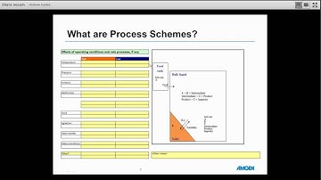DynoChem: Amgen on the value of drawing Process Schemes