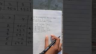 Numerical analysis||find the missing term from the table||engineering mathematics.