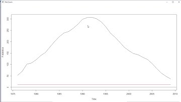 Time Series|Structural Break Test in R| CUSUM Test in R| F Test in R