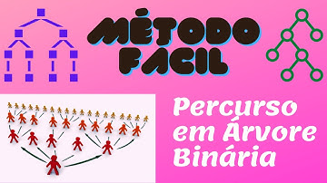 Método fácil para percursos em Árvore Binária (Pré-Ordem, Em-Ordem, Pós-Ordem)