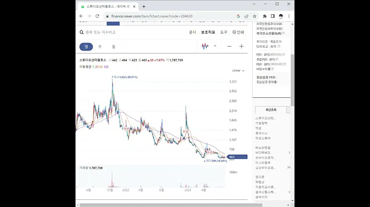 204630스튜디오산타클로스 주가 전망 및 차트 분석