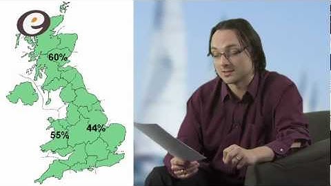 Energist UK - SAP 2013 Emission Rates