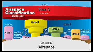 Free Private Pilot Ground School Lesson 13/18: Airspace